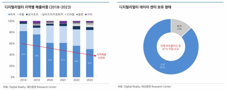 Digital센터 이미지