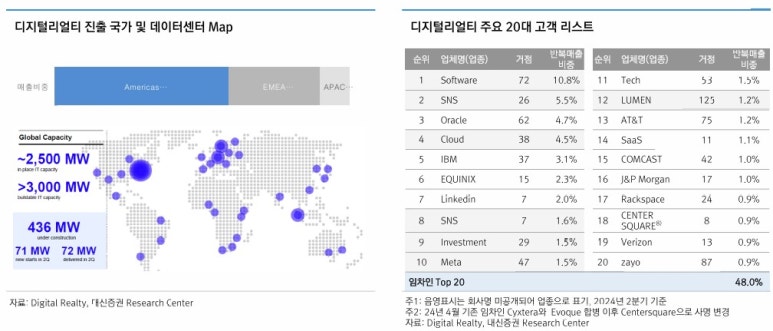 Digital센터 이미지