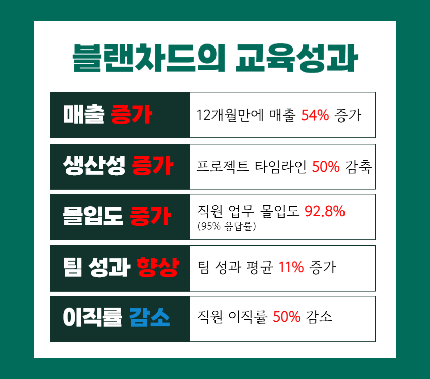 한국기업교육센터 이미지