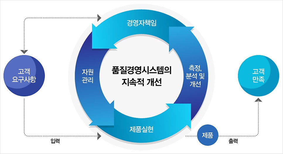 예담장례식장 이미지