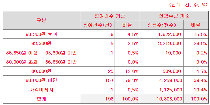 엠앤씨 이미지