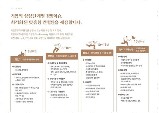 칠도세무회계 이미지