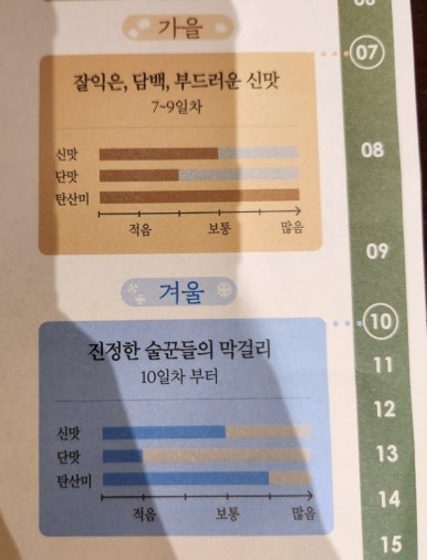 느린마을양조장 서산점 이미지