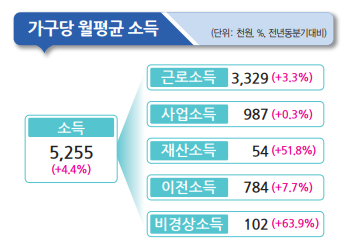 가구나라 이미지