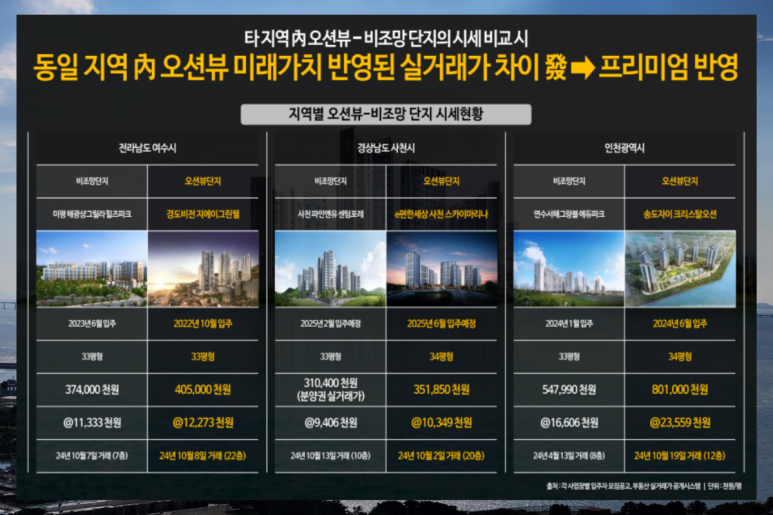 서천바베큐 이미지