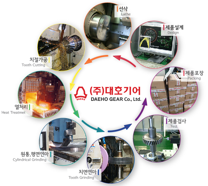 대호산업(주) 이미지