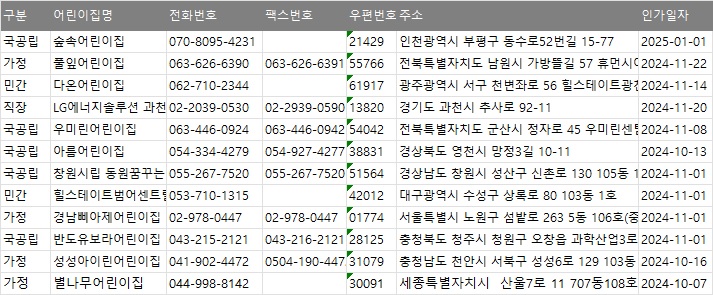 충남전화번호부 이미지