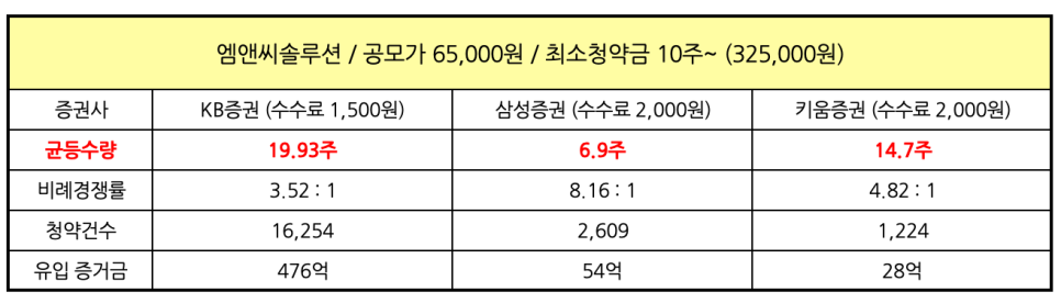손엠앤씨 이미지