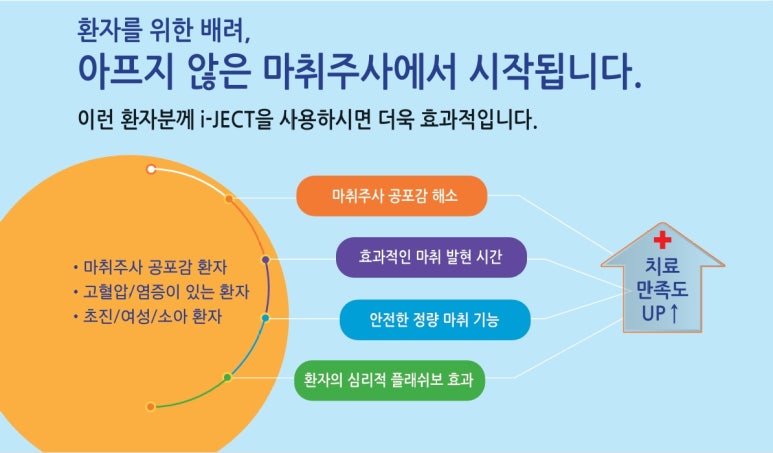 타브로항외과의원 이미지