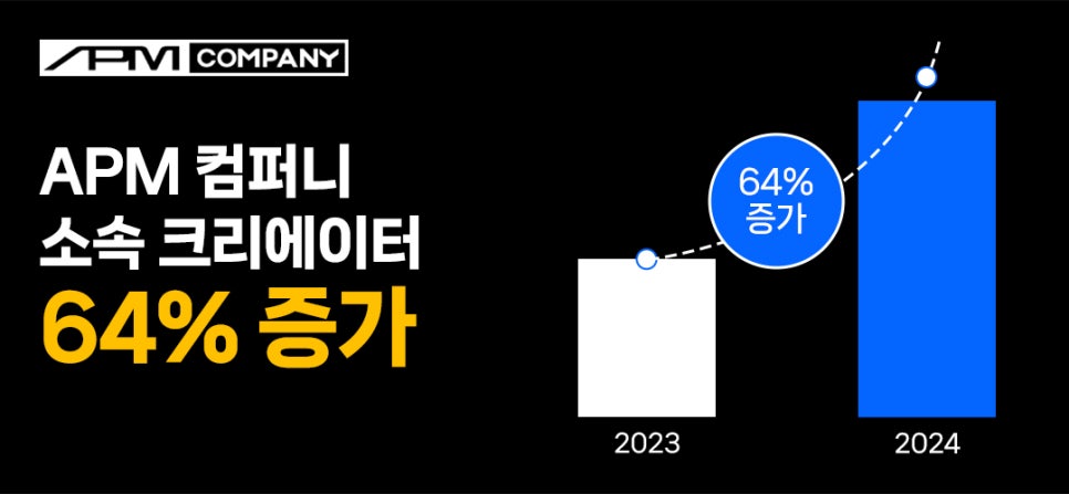 에이피엠 컴퍼니 이미지