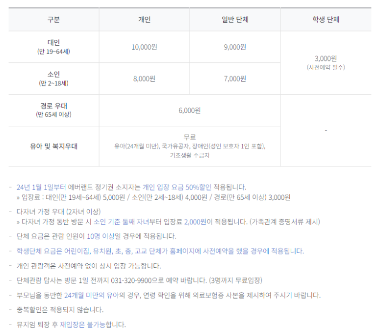 삼성화재모빌리티뮤지엄 이미지