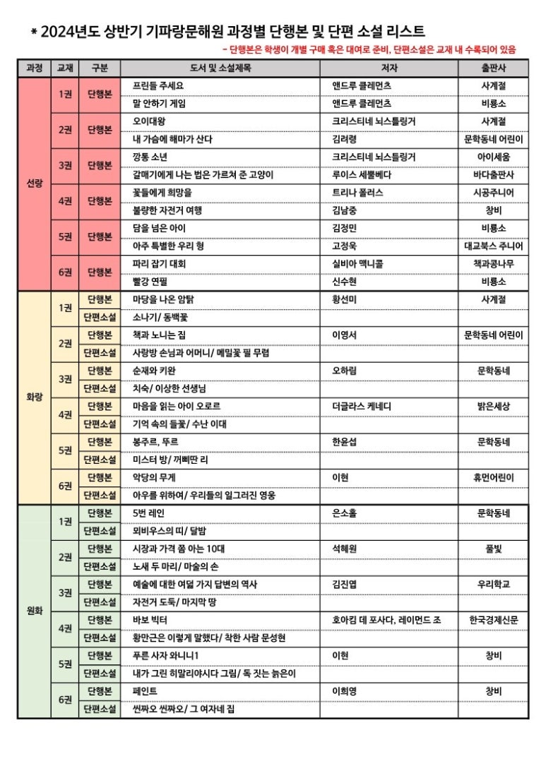 기파랑서점 이미지