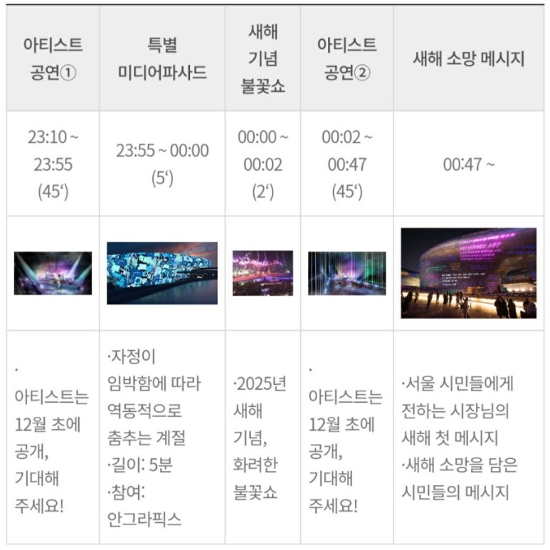 드림푸드랩 이미지