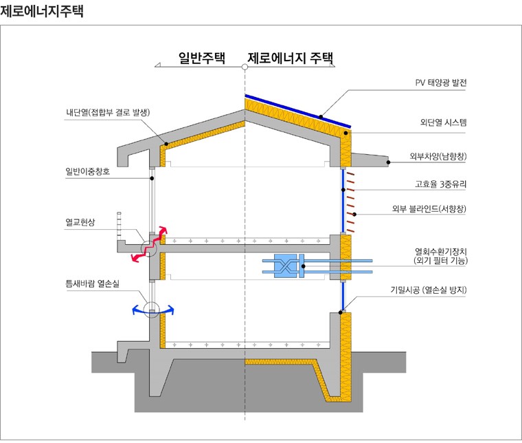시트하우스 이미지