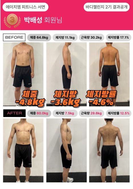 에이치엠휘트니스 이미지