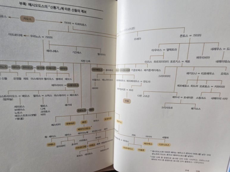 신화미용실 이미지