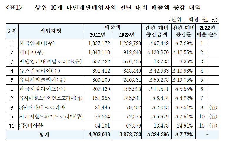 도테라코리아(유) 이미지