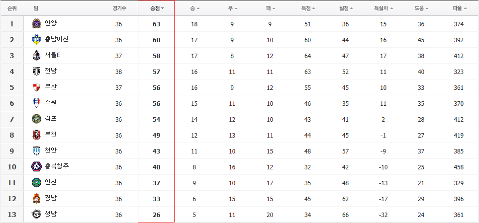 윈스포츠 이미지