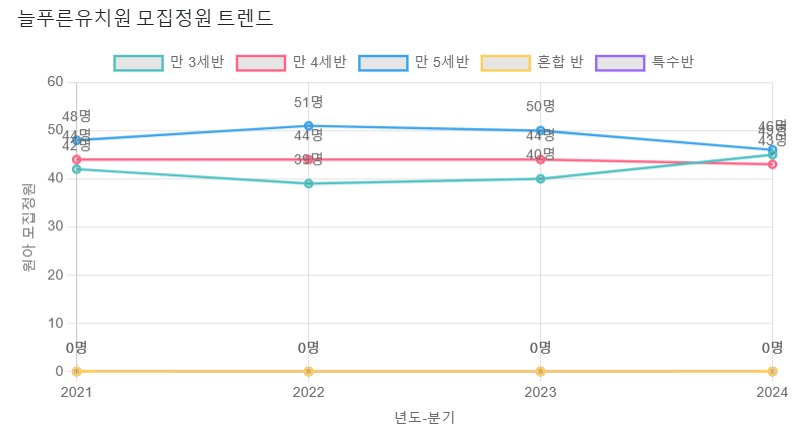 늘푸른 이미지