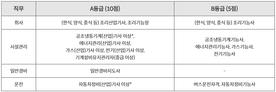 케이워터운영관리(주) 이미지
