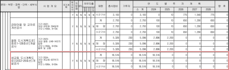 세마2지구 이미지