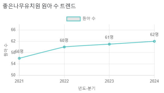 좋은나무유치원 이미지