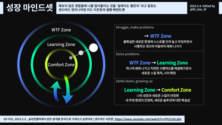 리드엔지니어링 이미지