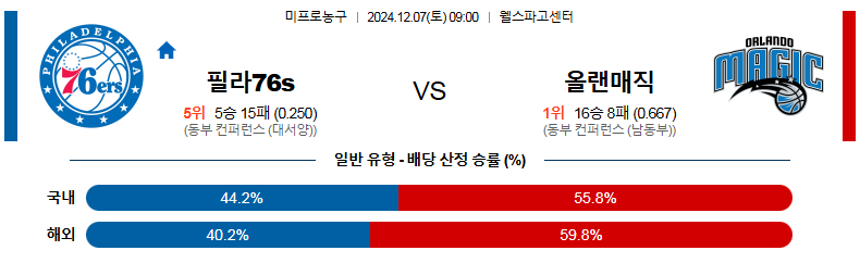올랜도 마켓 이미지