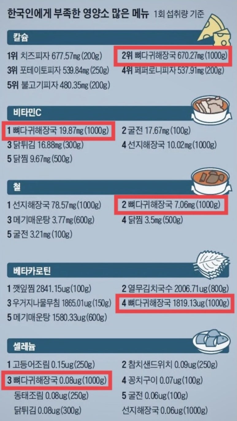 왕뼈사랑 이미지