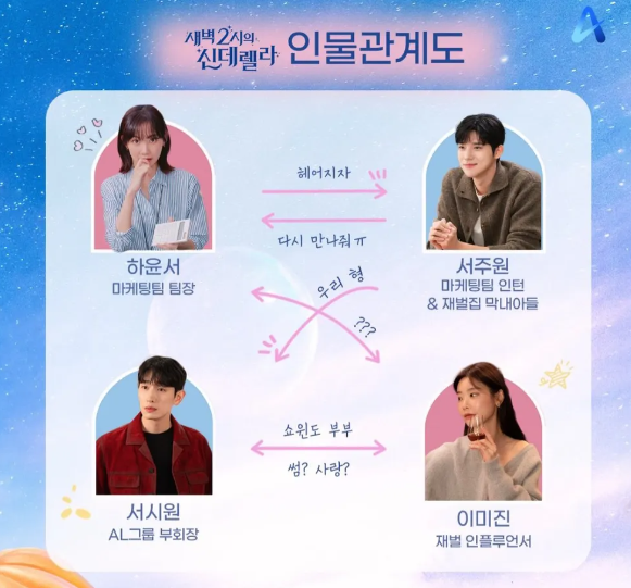 신데렐라가되는시간 이미지