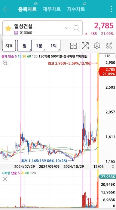 동신인터내셔널 이미지