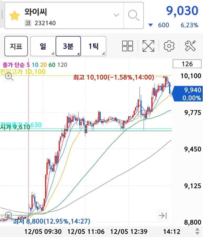 와이씨 손 이미지