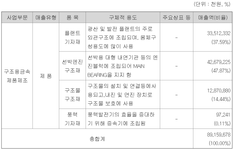 삼영중공업(주) 이미지