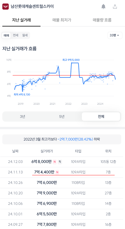 두류남산 이미지