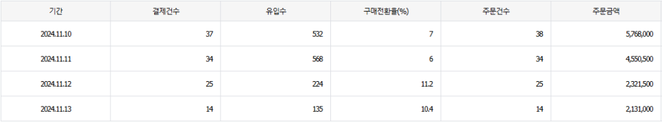 비주류상회 이미지