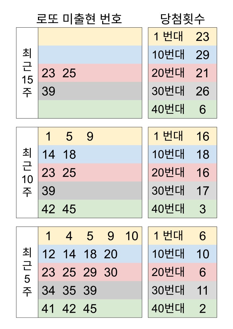 한일로또나라 이미지
