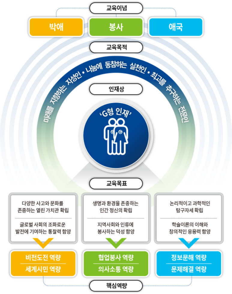 한국신체정보 이미지