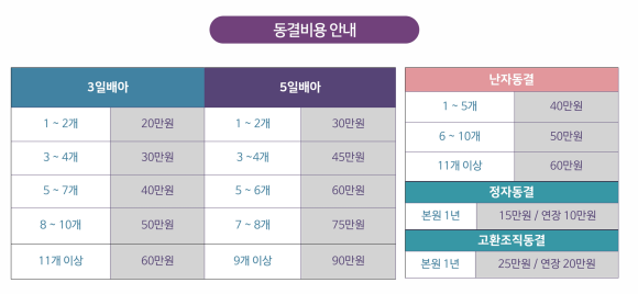 에이치아이여성의원 이미지