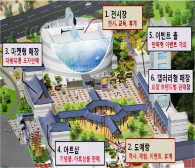 도예전시장가마 이미지