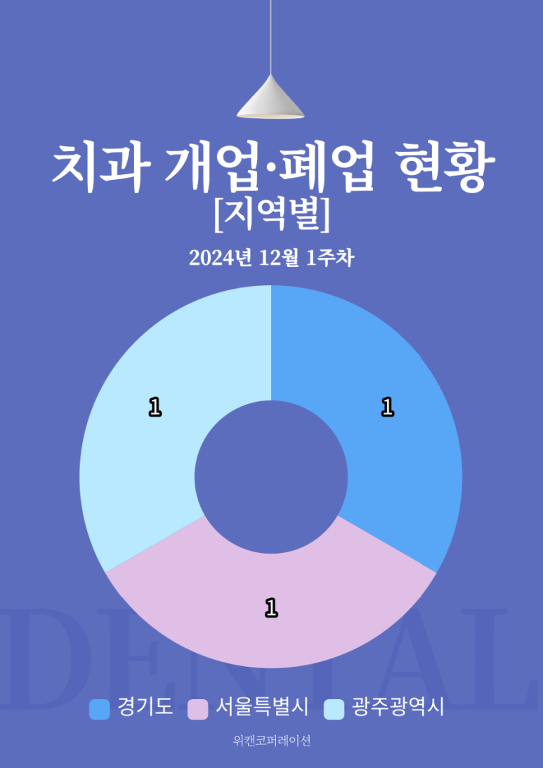 사랑이가득한치과의원 이미지