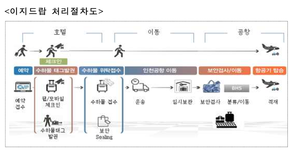 이지지점 이미지