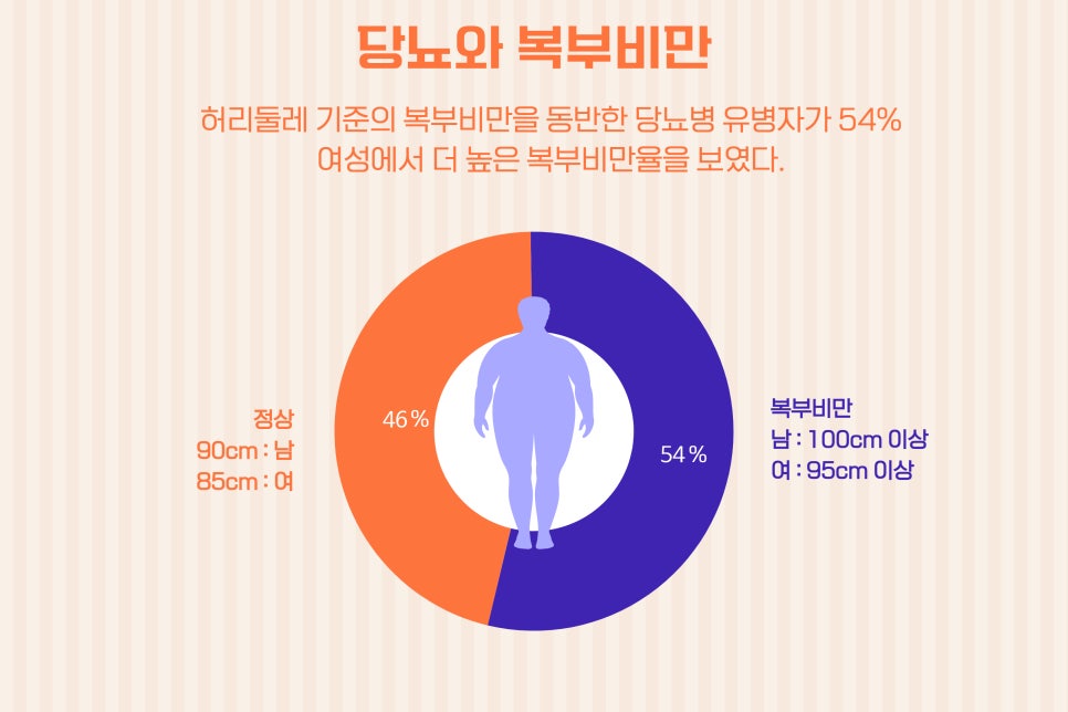 [네이버 선물대첩] 당뇨 관리에 추천! 고철남 헬스케어 하루한포 바나바 액상스틱 체험 리뷰 이미지 2