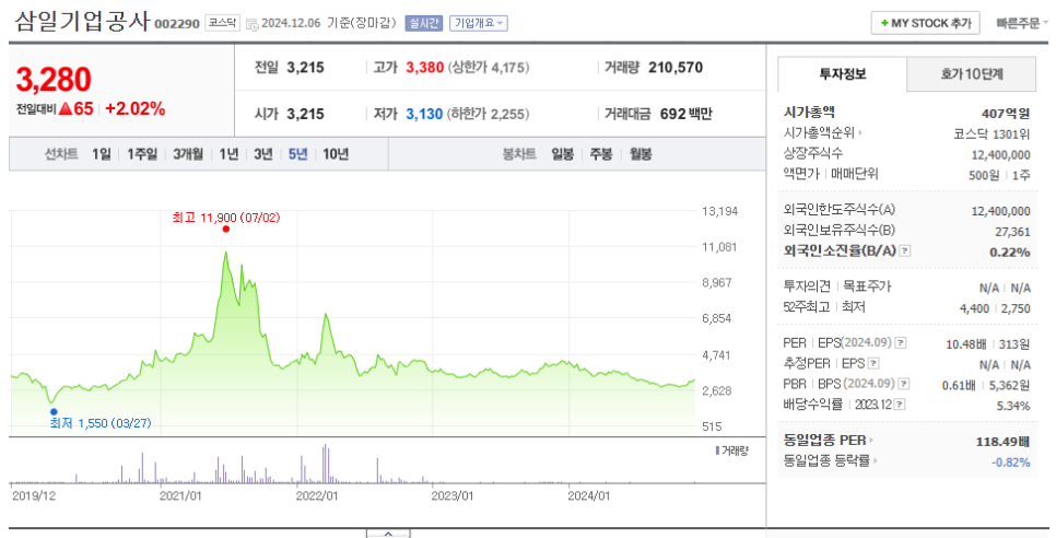 삼일정보통신 이미지