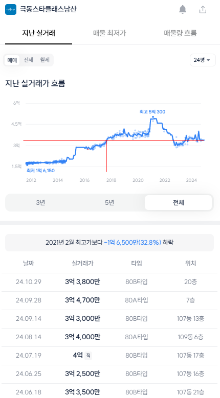 두류남산 이미지