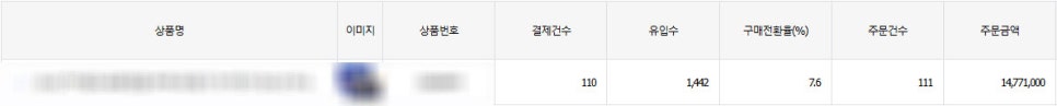 비주류상회 이미지