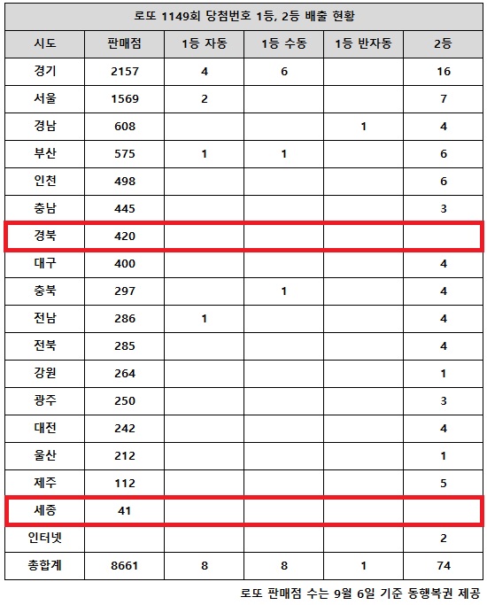 세븐복권방 이미지