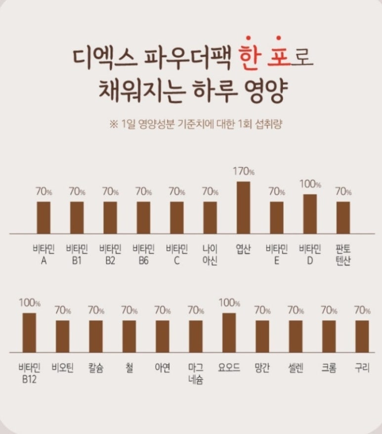 디에스 팩 이미지