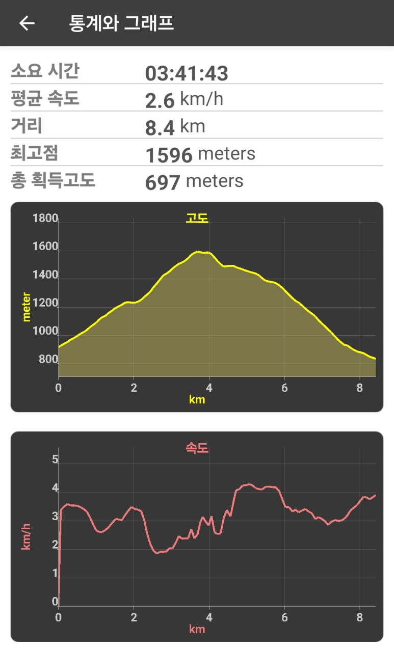 유일사 이미지