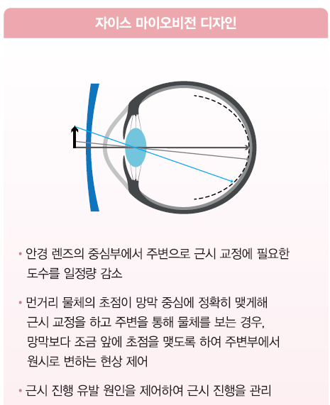 마이오 이미지