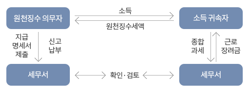 바른세무회계 이미지